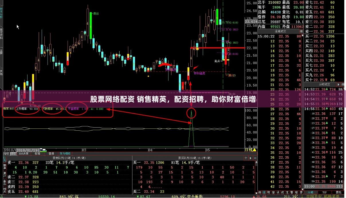 股票网络配资 销售精英，配资招聘，助你财富倍增